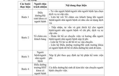 QUY TRÌNH CUNG CẤP DỊCH VỤ XE CẤP CỨU VẬN CHUYỂN NGƯỜI BỆNH CHUYỂN VIỆN